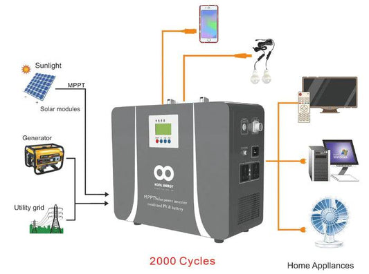 Kool Energy Mobile Trolley 1KW - Lithium Ion - Oliross Solar
