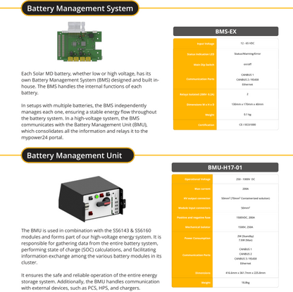 Solar MD Advanced Lithium-ion Battery Range (80kWh - 272kWh) SS70xx