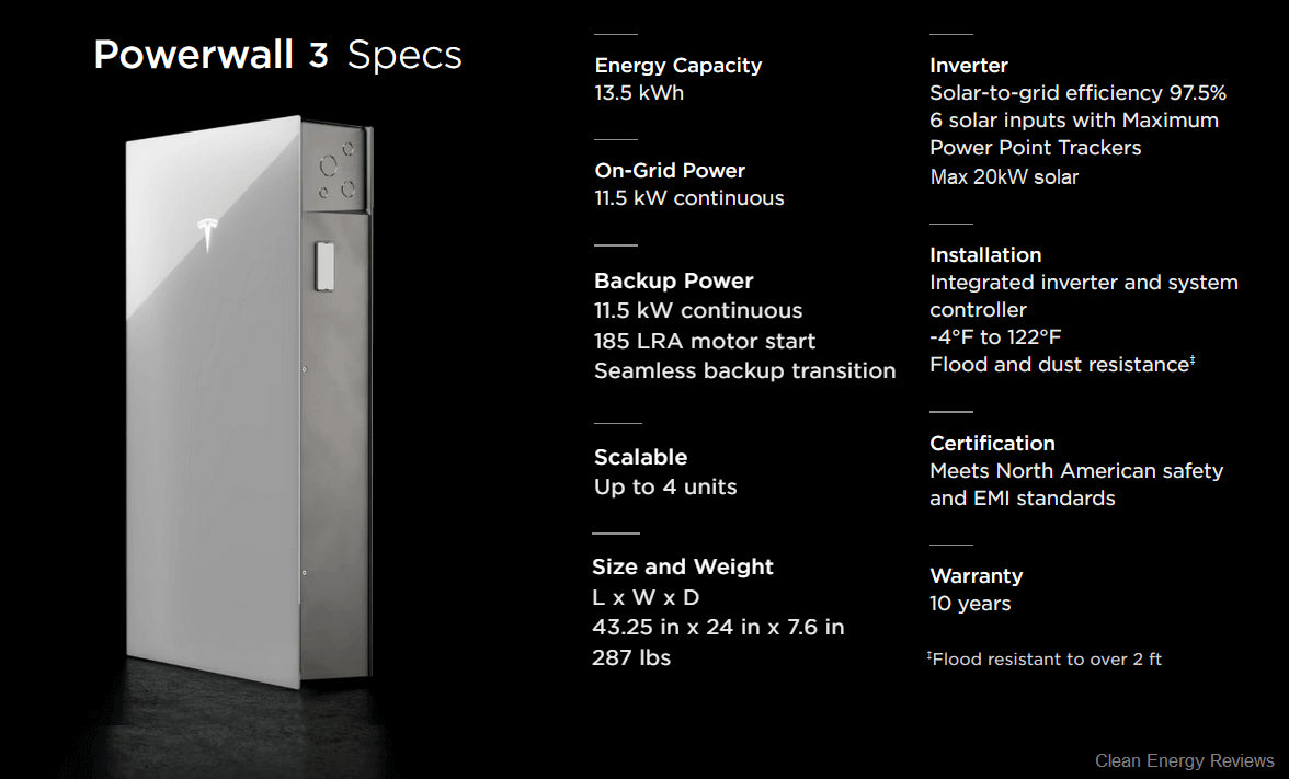 Tesla Powerwall 3 - Installed