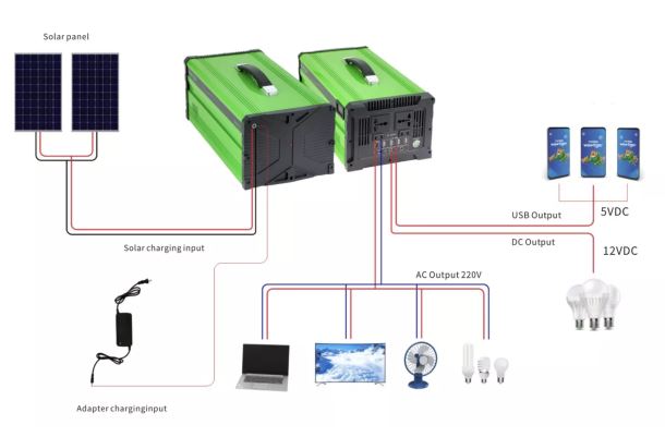 WowTiger S500 mobile inverter battery - Oliross Solar